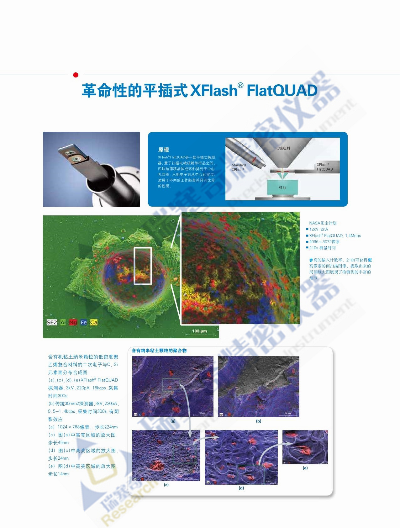 采用先进Slim-line技术的SEM和TEM 用的能濮仪EDS，第六代XFlash SDD 探测器