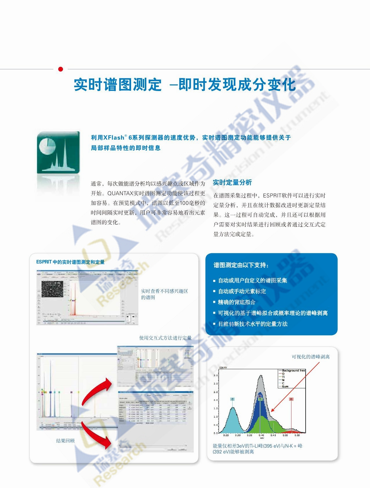 采用先进Slim-line技术的SEM和TEM 用的能濮仪EDS，第六代XFlash SDD 探测器