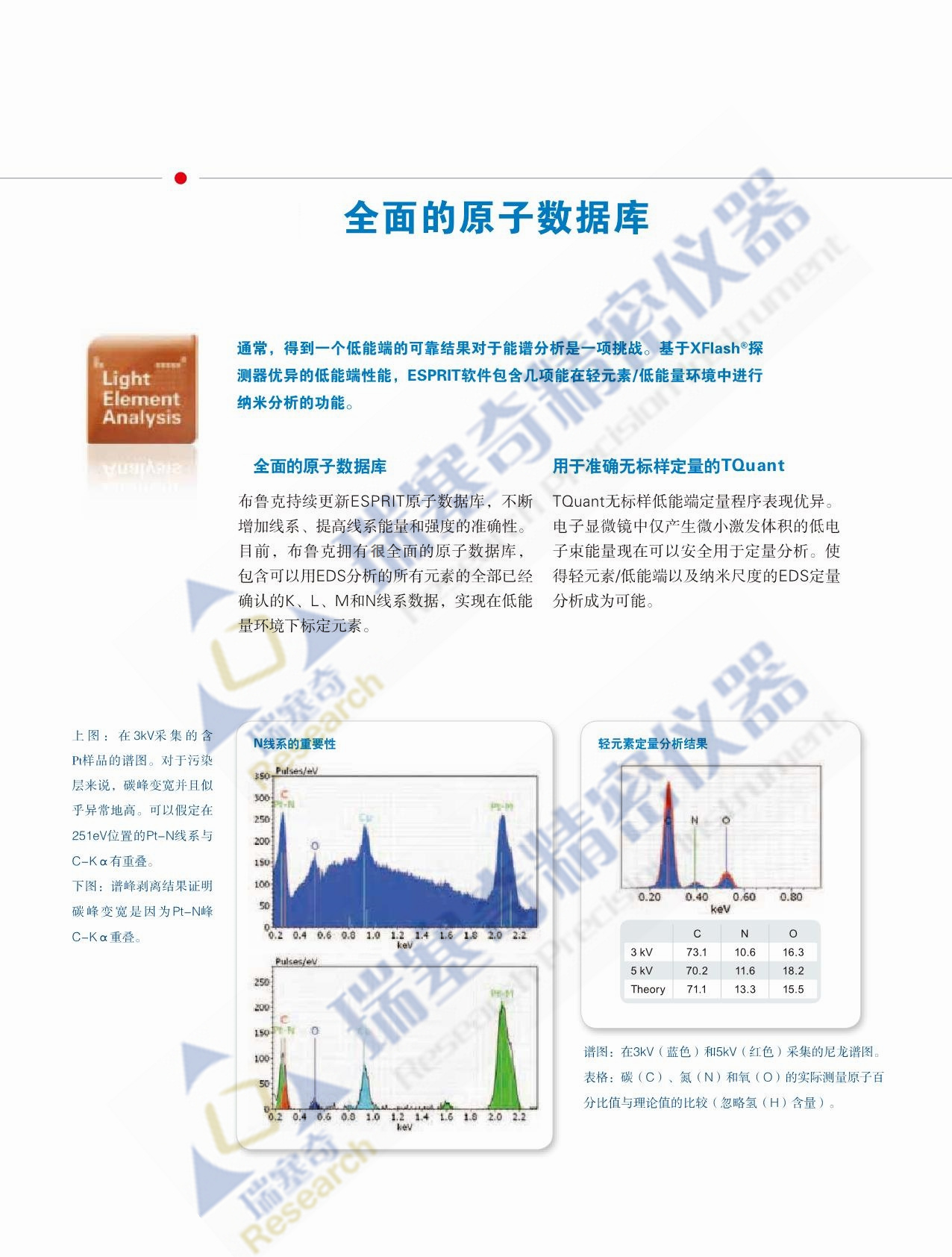 采用先进Slim-line技术的SEM和TEM 用的能濮仪EDS，第六代XFlash SDD 探测器