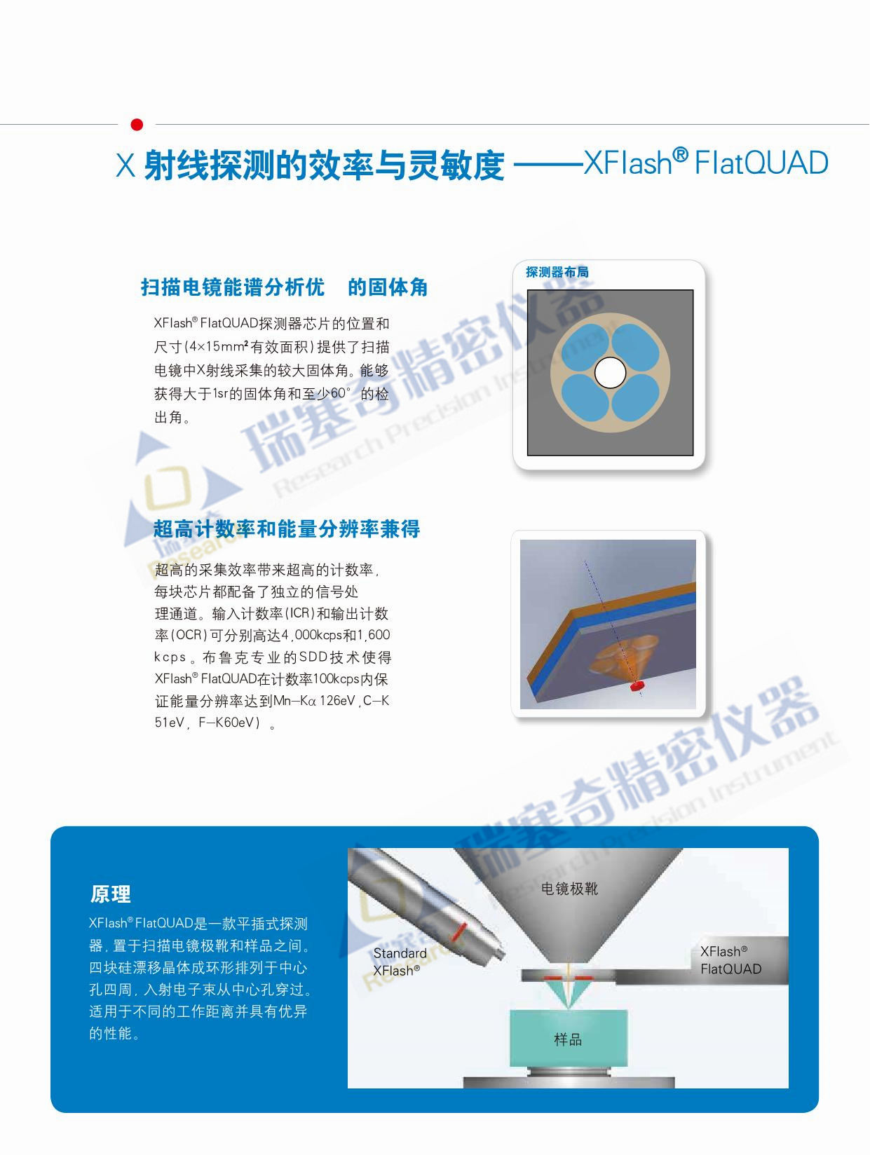 布鲁克平插式EDS ——XFlash FlatQUAD，X射线探测的高效率与灵敏度