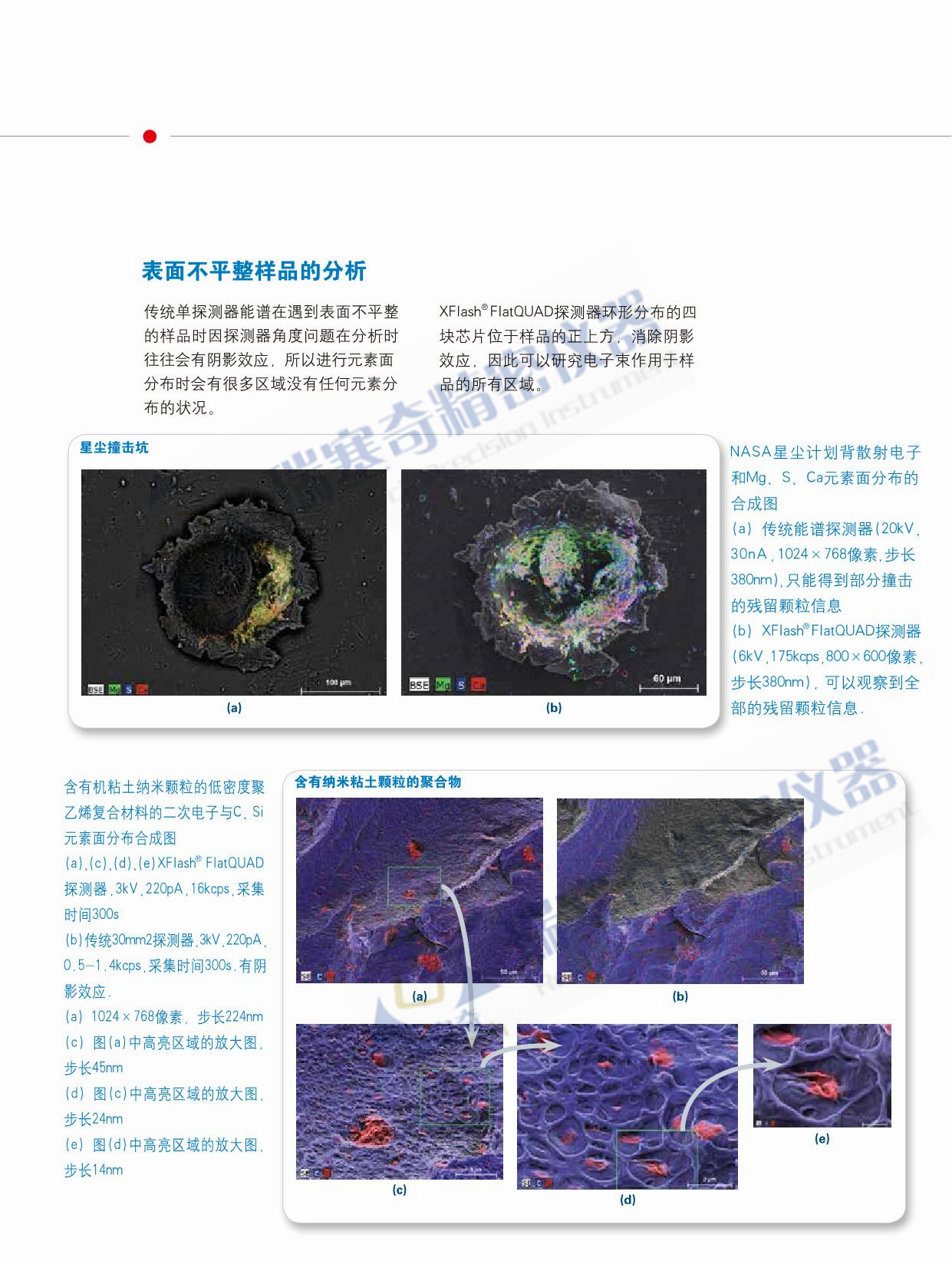 布鲁克平插式EDS ——XFlash FlatQUAD，X射线探测的高效率与灵敏度